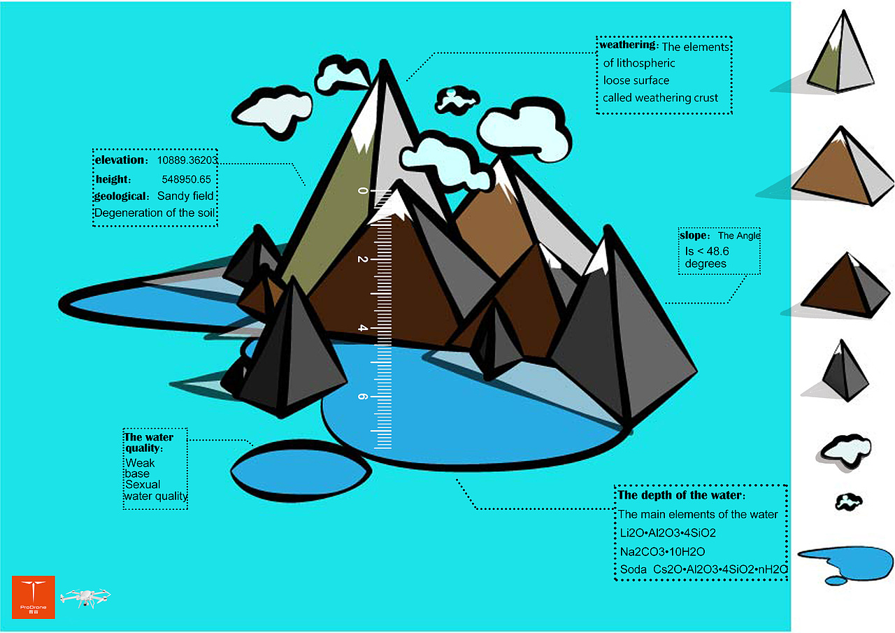 参加大广赛作品