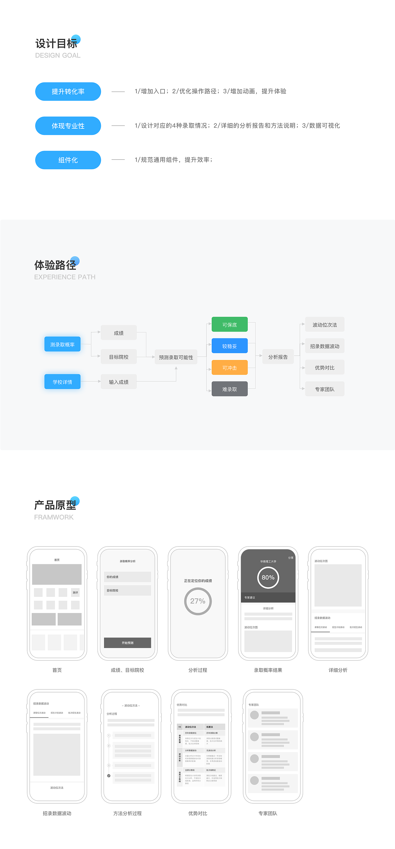 教育类APP(高考志愿填报工具)