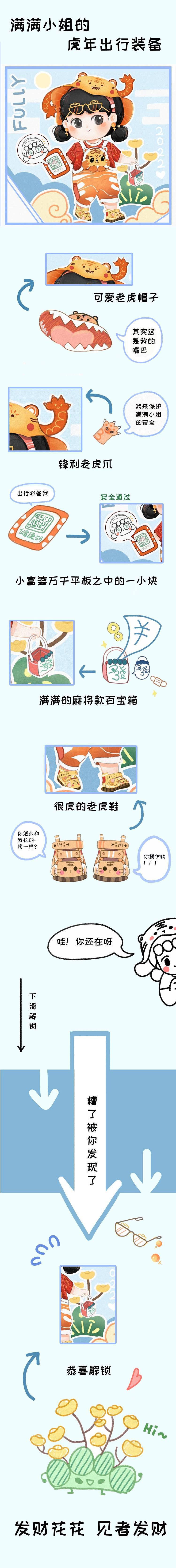 满满虎年出行装备