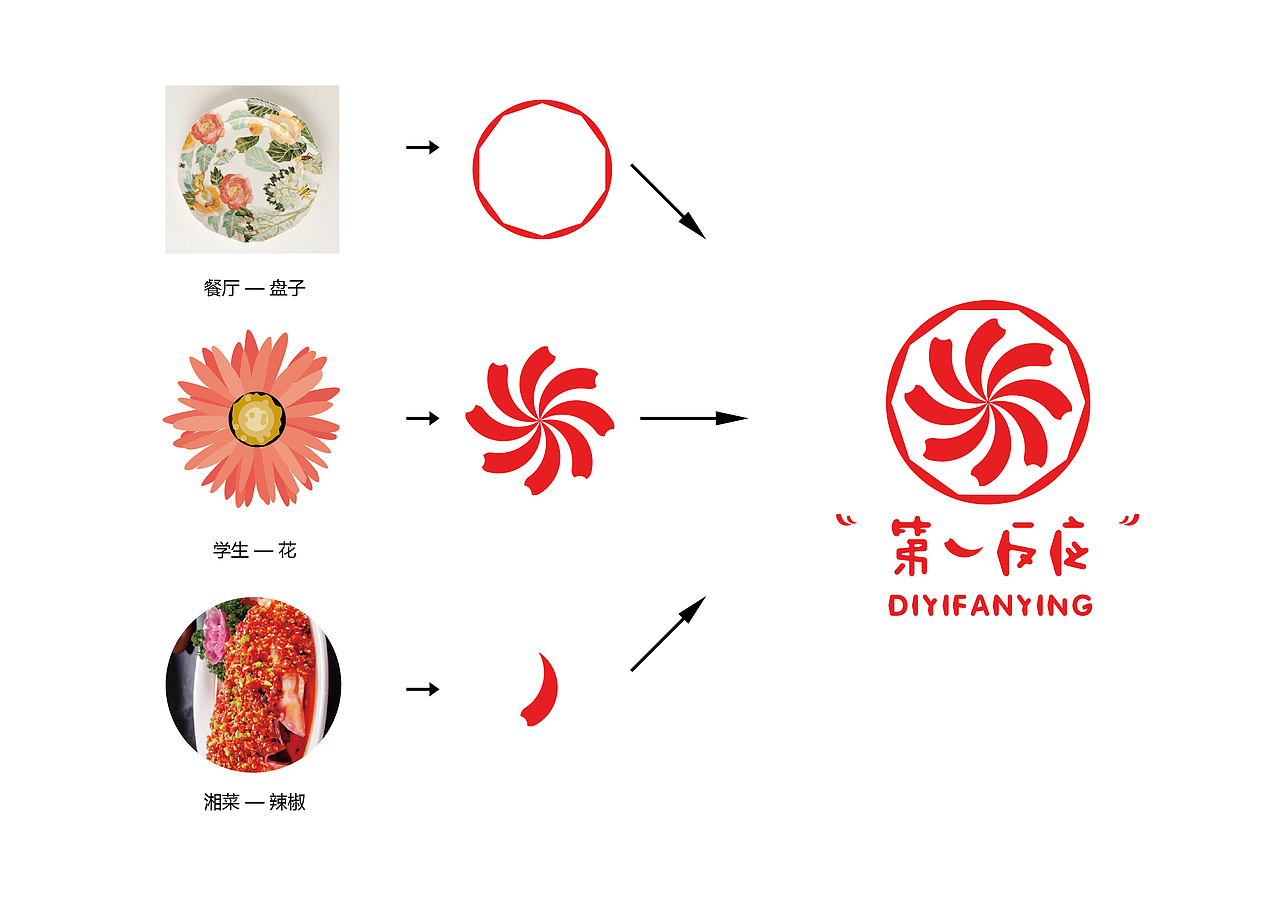 湘菜馆品牌设计