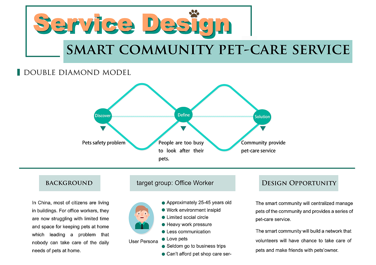 Smart community pet-care service