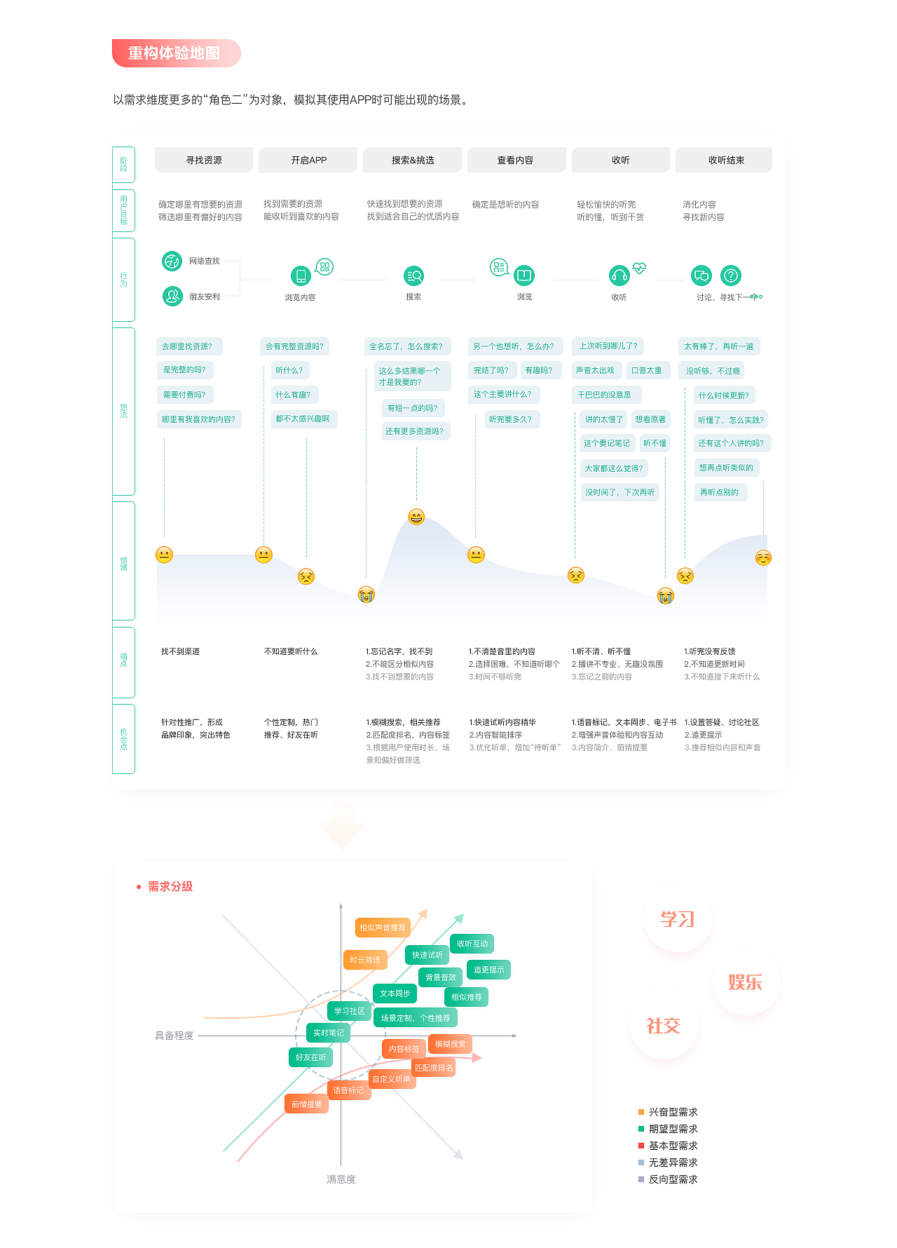 喜马拉雅重设计