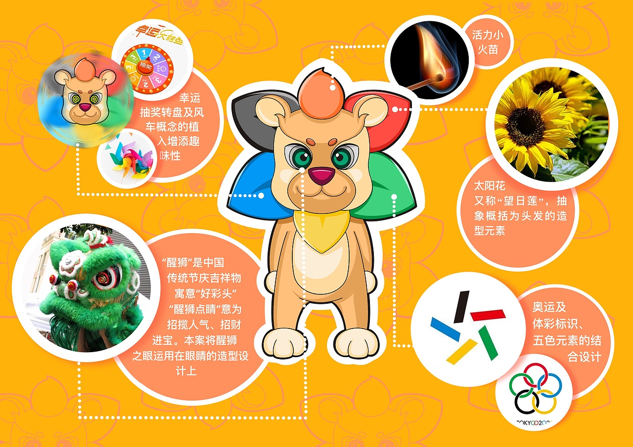 体彩吉祥物——阳阳 Sunny（图ZMjA4MjUyMDM2） - IP形象 - 站酷设计师九廿原创素材 - 站酷ZCOOL