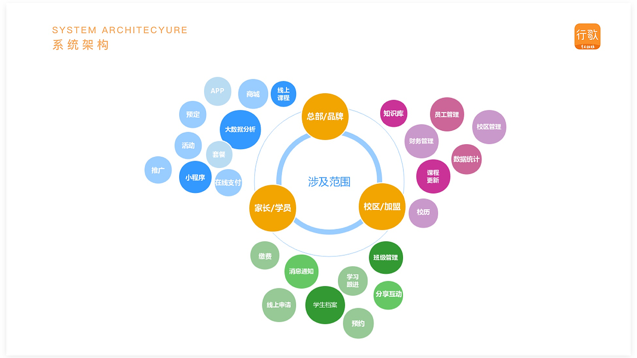 PPT-整理一下近两家公司的PPT制作（图ZMjI4ODMyMTQ0） - PPT/Keynote - 站酷设计师angelaxuxu2013原创素材 - 站酷ZCOOL
