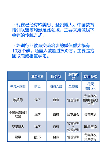 教育人脉圈 商业计划书 手机版