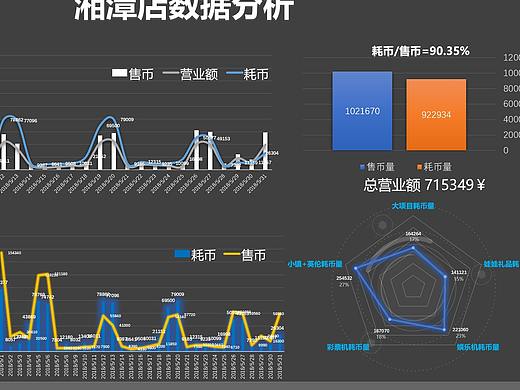 数据展示PPT案例（个人主页-ZMzAwMTM0MTY=） - PPT/Keynote - 站酷设计师清文Skr原创素材 - 站酷ZCOOL