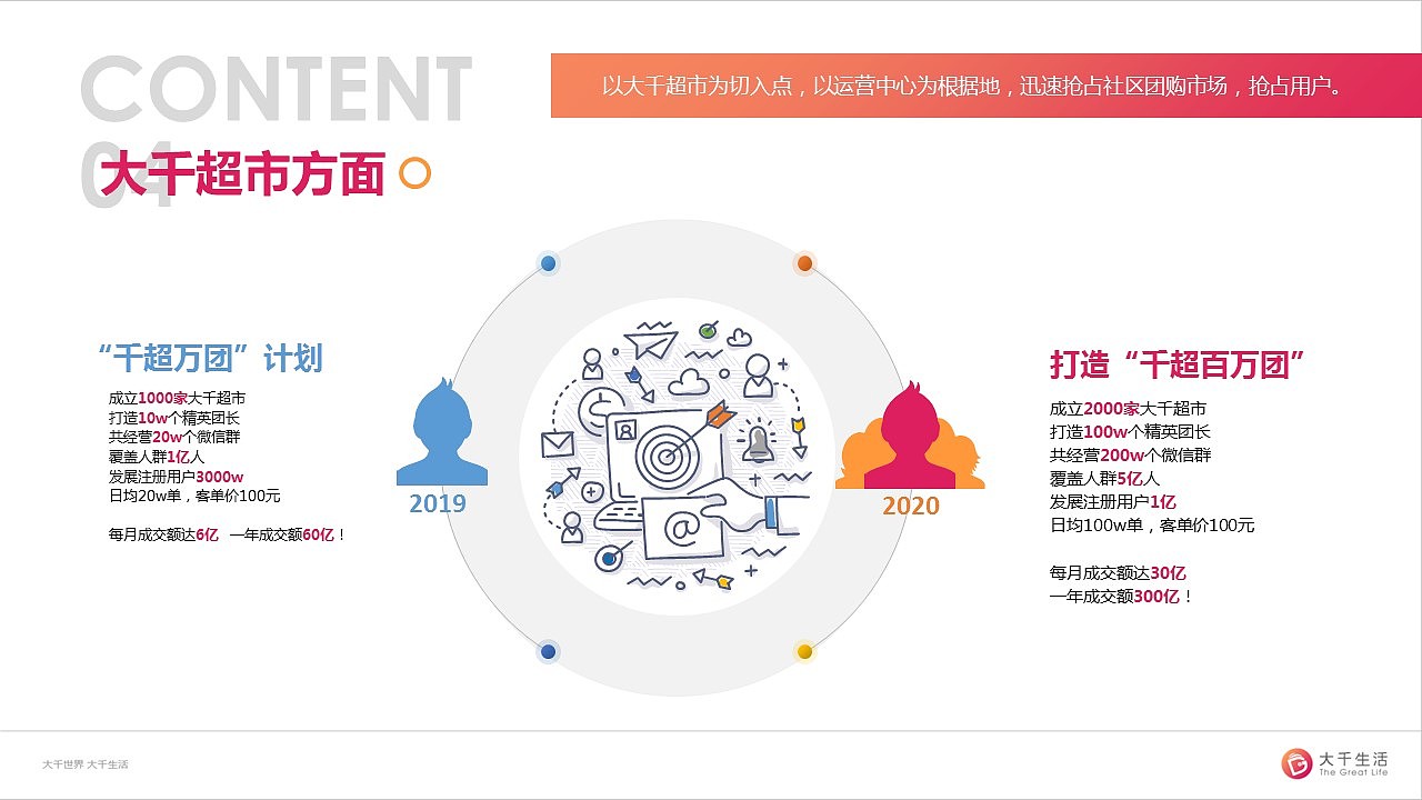 公司简介路演PPT设计（图ZMTg0NzM0MDg4） - PPT/Keynote - 站酷设计师一张设计原创素材 - 站酷ZCOOL