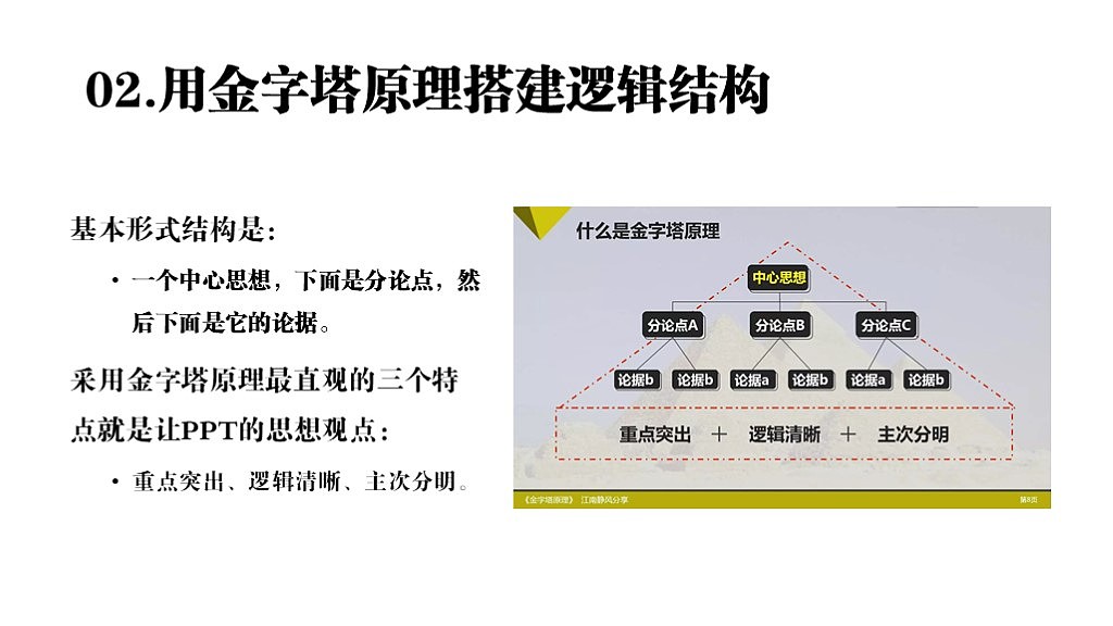 制作有逻辑的幻灯片