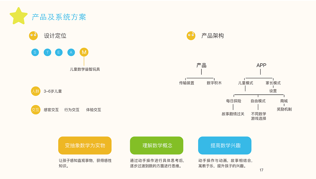 个人作品集2018-2019