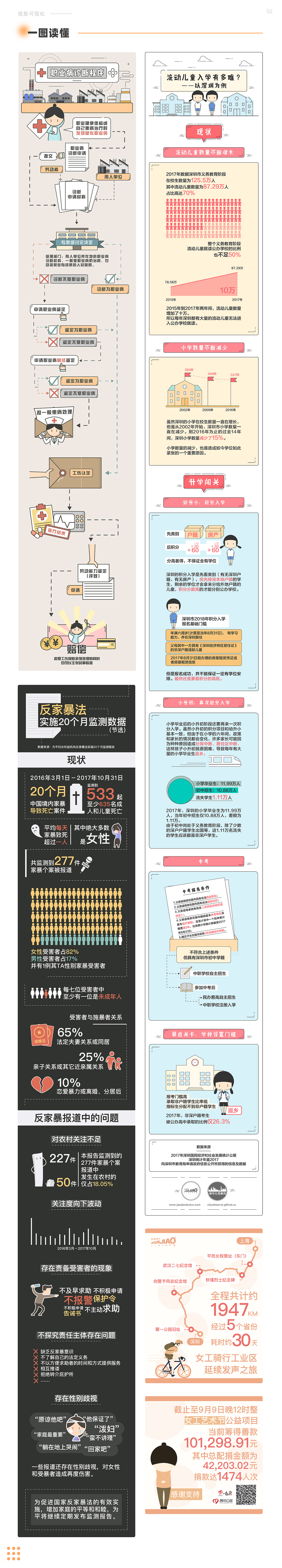 2021|设计作品集