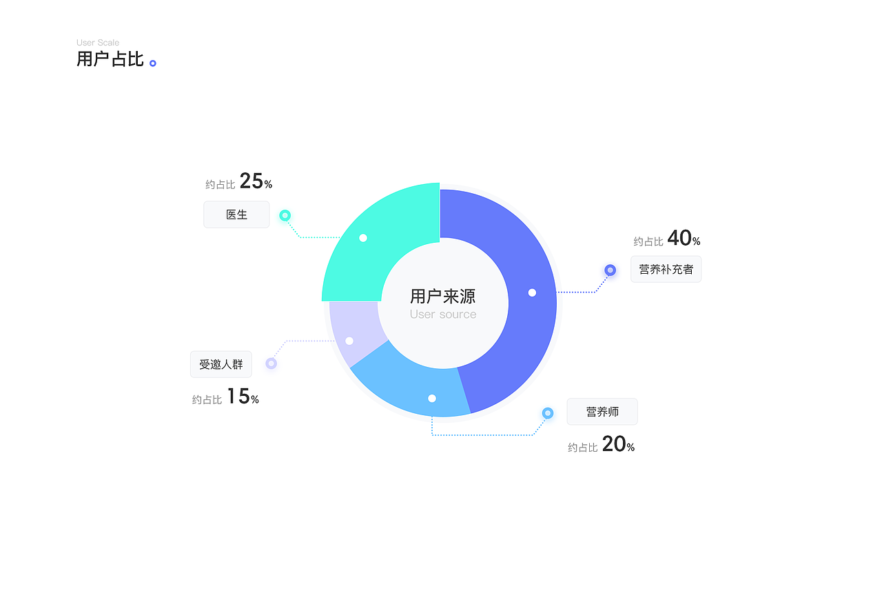 营养素线上商城移动端视觉设计（图ZMjYyMzc3MDQw） - APP界面 - 站酷设计师國輝同學原创素材 - 站酷ZCOOL