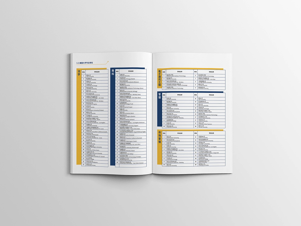 品途留学 美国方向产品宣传册