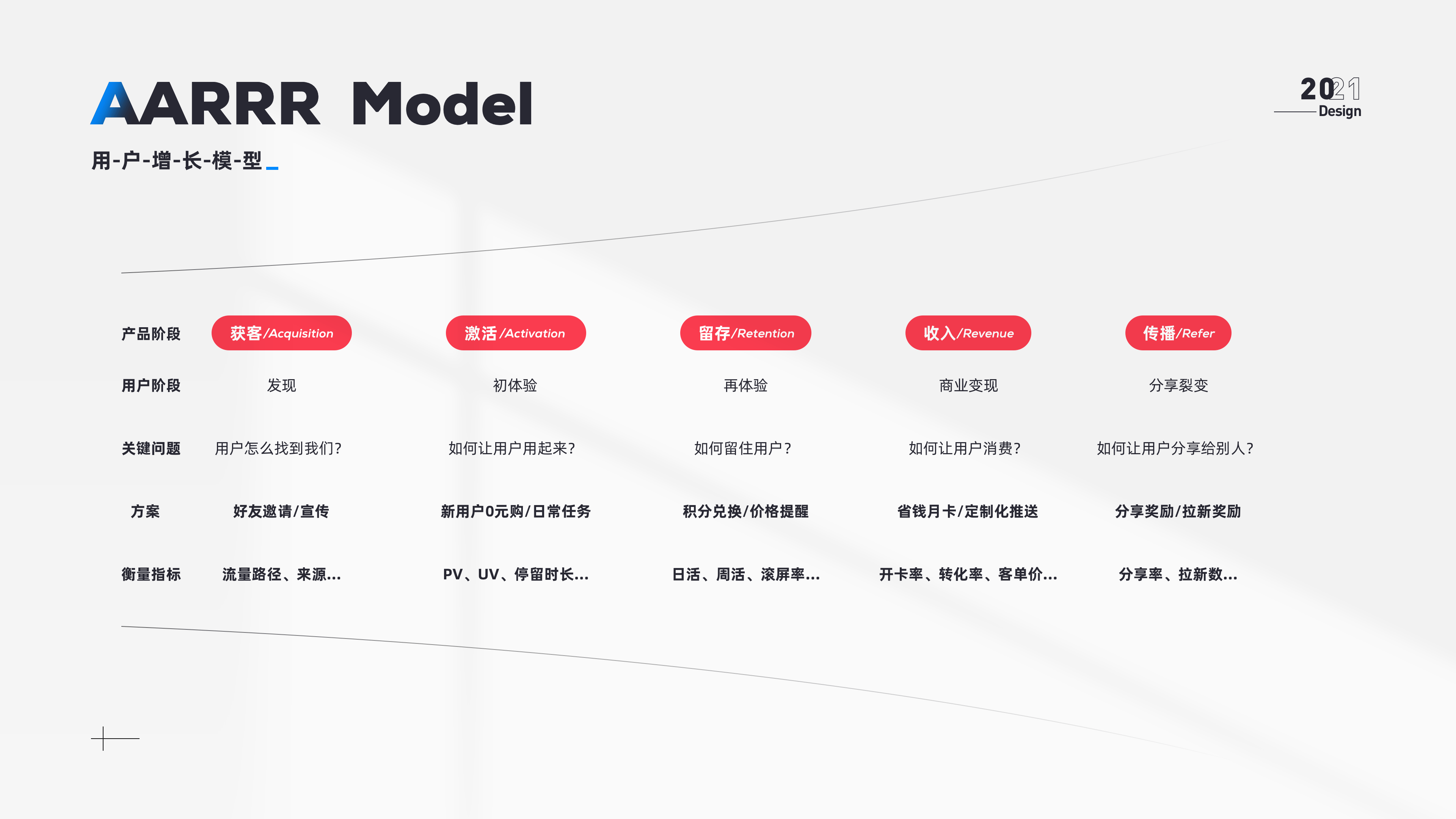 2021|个人设计合集