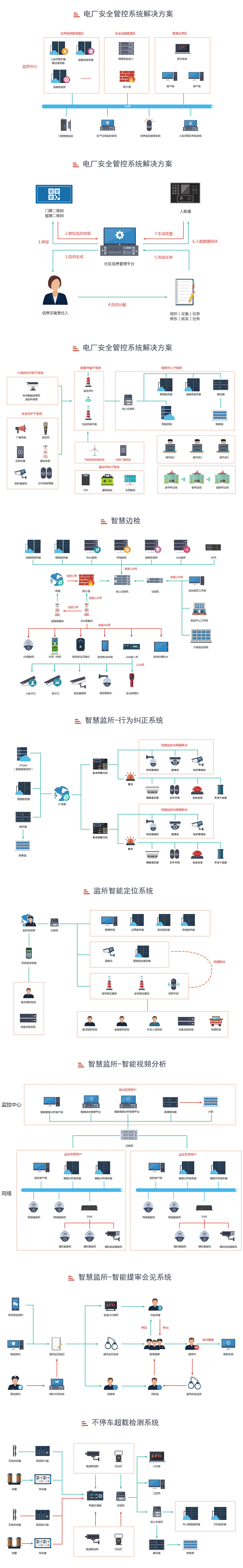 架构图（图ZMTE0NDU4MTIw） - 其他平面 - 站酷设计师聪过原创素材 - 站酷ZCOOL
