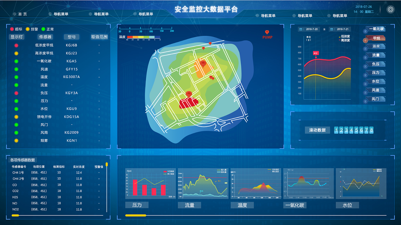 数据可视化监控平台