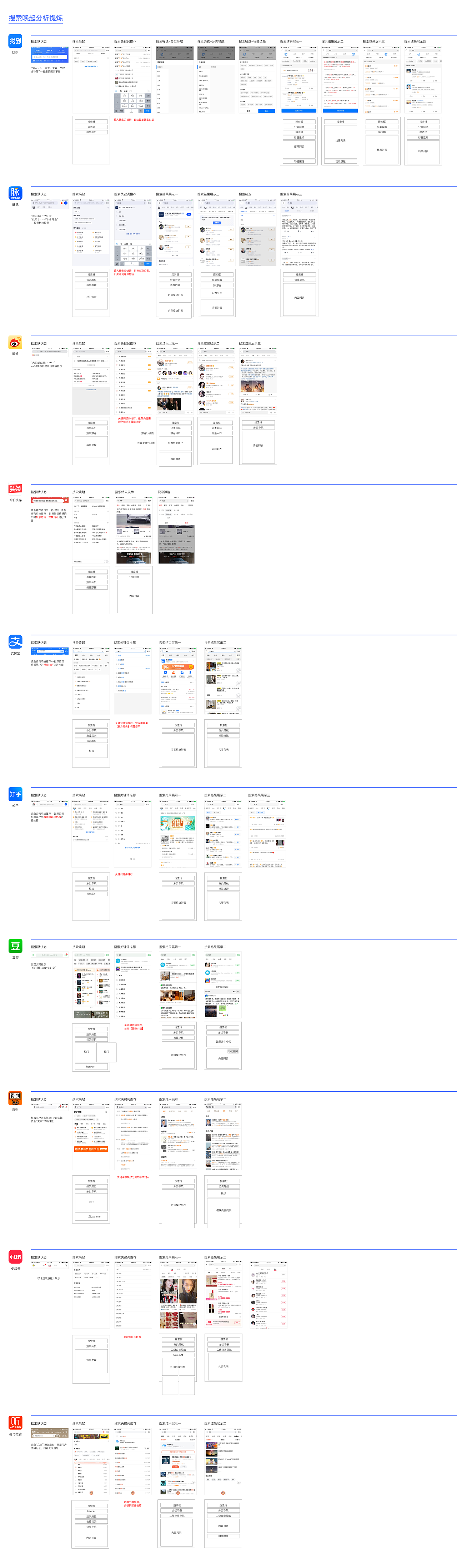 01【搜索功能】竞品分析（图ZMjU4ODc0ODI0） - 交互/UE - 站酷设计师虾里太郎原创素材 - 站酷ZCOOL