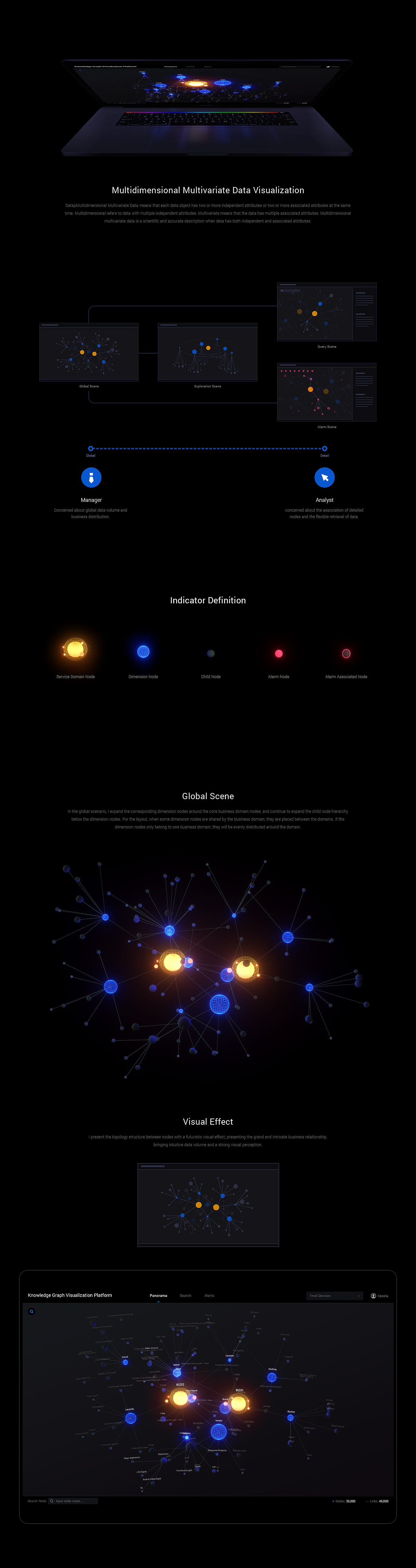 数据之美：值与关联数据可视化（图ZMTc0ODQ3OTI0） - 软件界面 - 站酷设计师三鱼先生原创素材 - 站酷ZCOOL