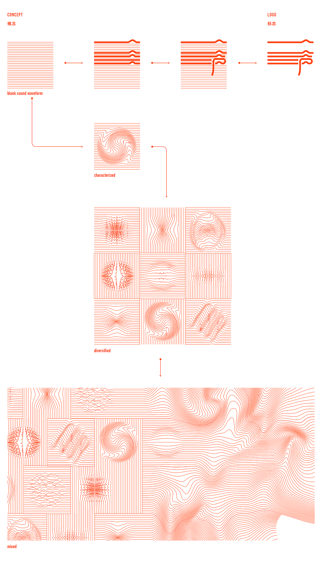 一声配音工作室 品牌设计（图ZODAwMzkyNzI=） - 品牌 - 站酷设计师particle原创素材 - 站酷ZCOOL