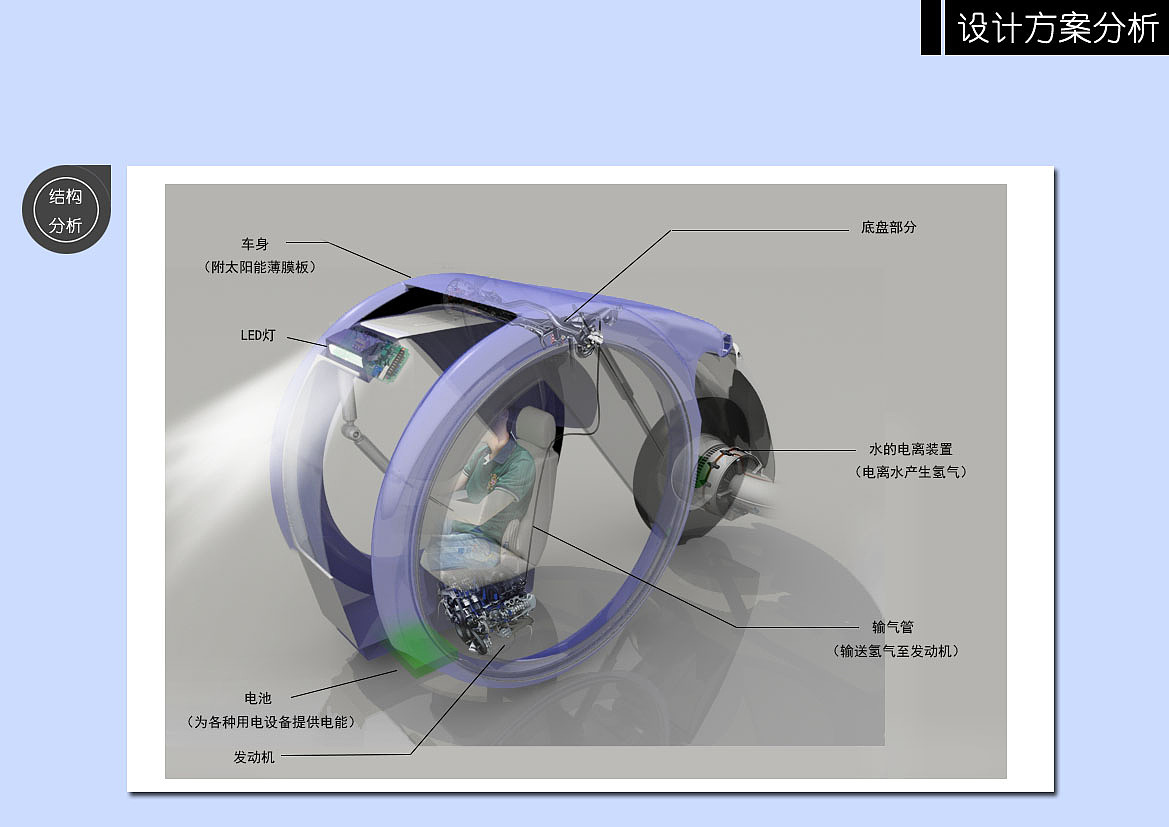 城市新型代步车