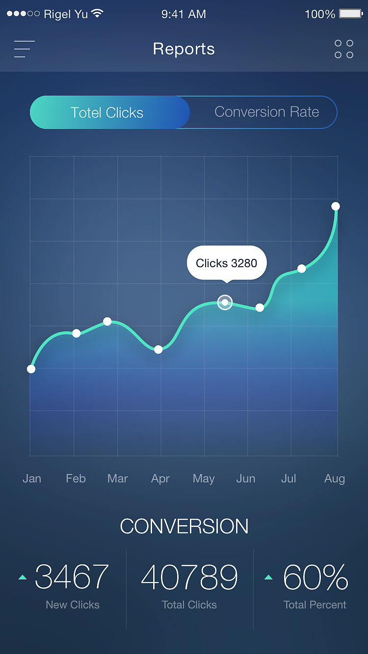 一波日常练习+平面黑历史