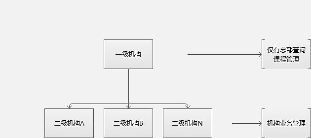 cece学苑教育-UE交互（图ZMjExMzk1NzY0） - 交互/UE - 站酷设计师对饮东篱原创素材 - 站酷ZCOOL