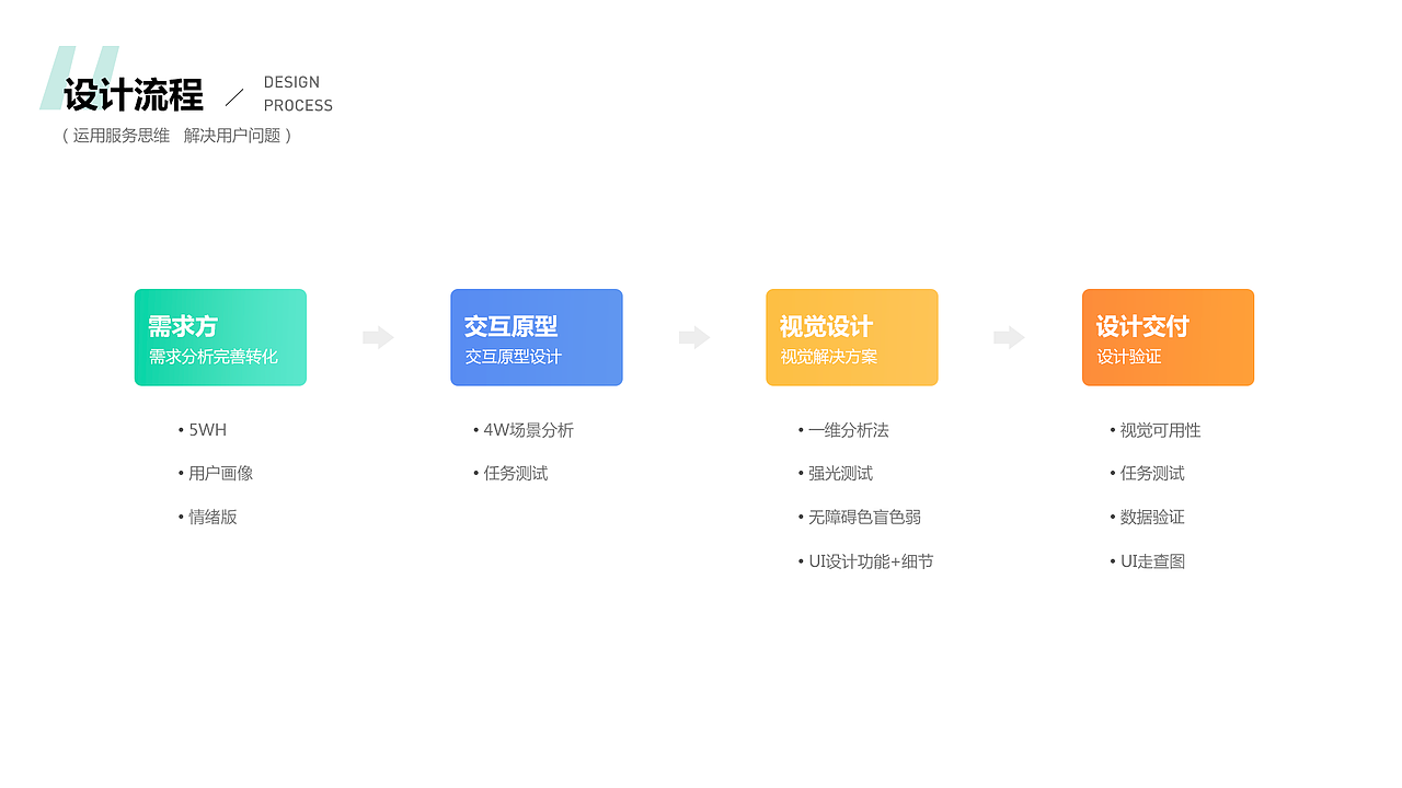 薄荷牙医（图ZMTQ5MTgwMjg0） - APP界面 - 站酷设计师NiEQ原创素材 - 站酷ZCOOL