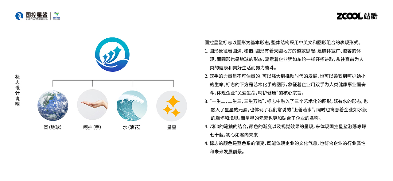 LOGO品牌升级 国控星鲨品牌视觉方案（图ZMjk3MDA3NTk2） - Logo - 站酷设计师是方园呀原创素材 - 站酷ZCOOL