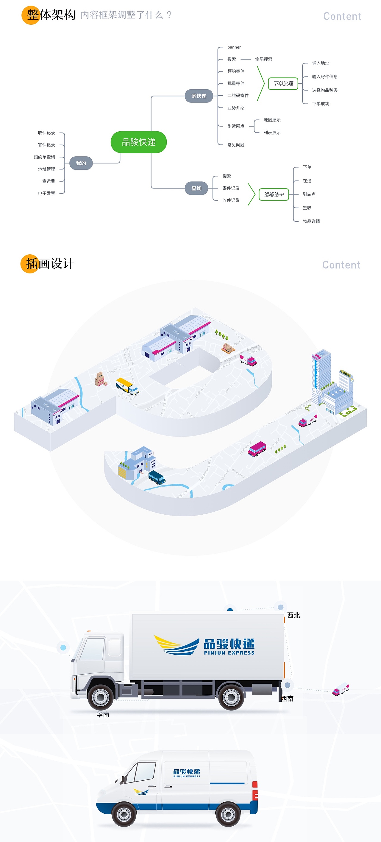 品駿快遞小程序UI設計（圖ZMTg4MjIzNTU2） - APP界面 - 站酷設計師糕小糕原創(chuàng)素材 - 站酷ZCOOL