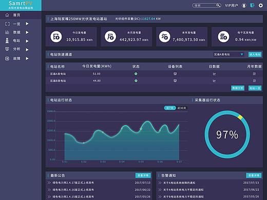 后台系统界面