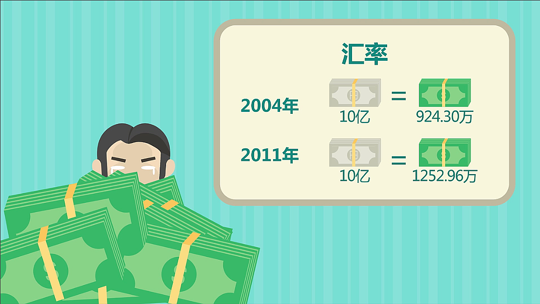 规避汇率风险有妙招（图ZNTM4MjU3NjQ=） - Motion Graphic - 站酷设计师cheray原创素材 - 站酷ZCOOL