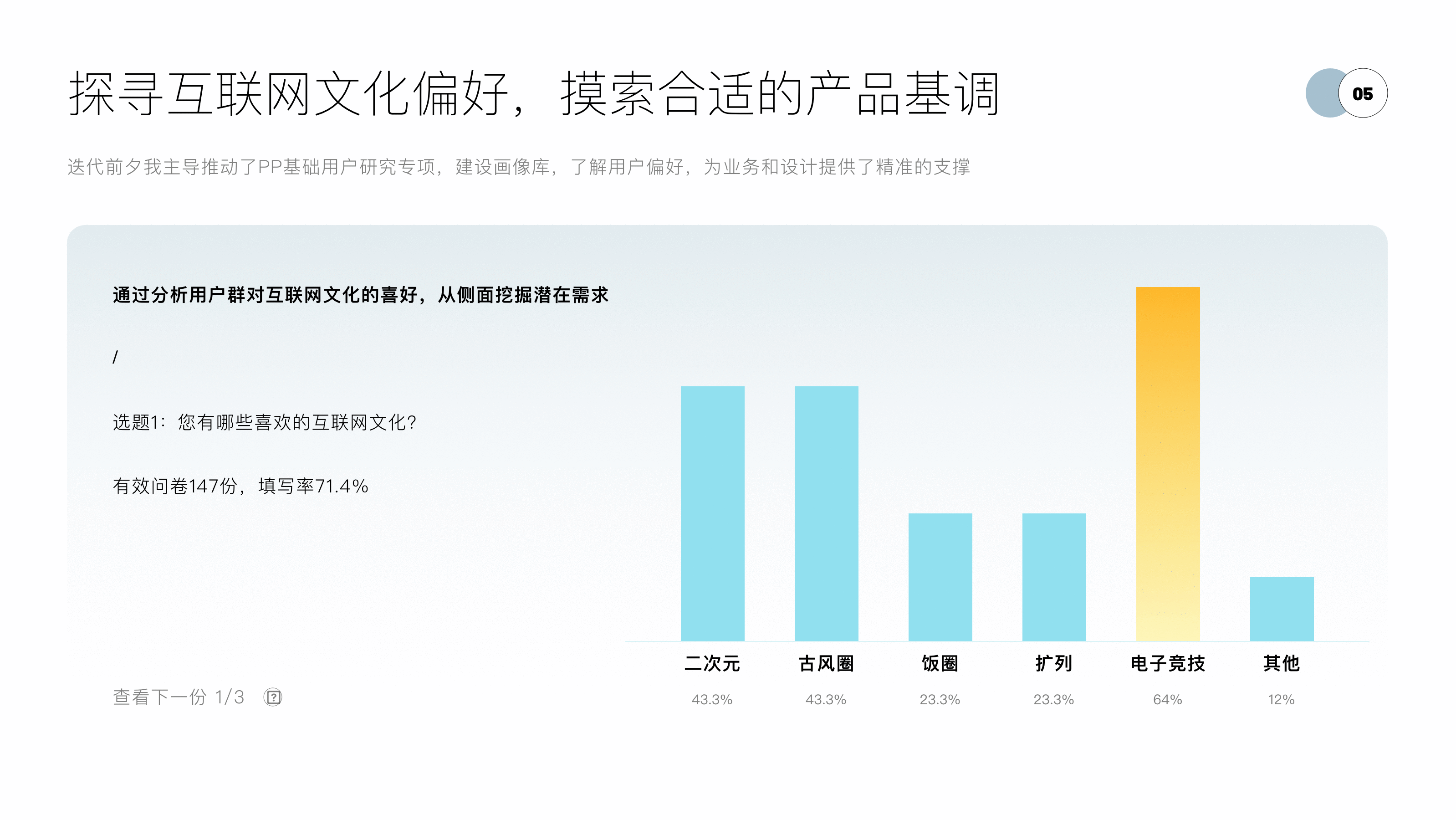 一些复盘（图ZMjU0NjY3OTg4） - APP界面 - 站酷设计师秋思野原创素材 - 站酷ZCOOL
