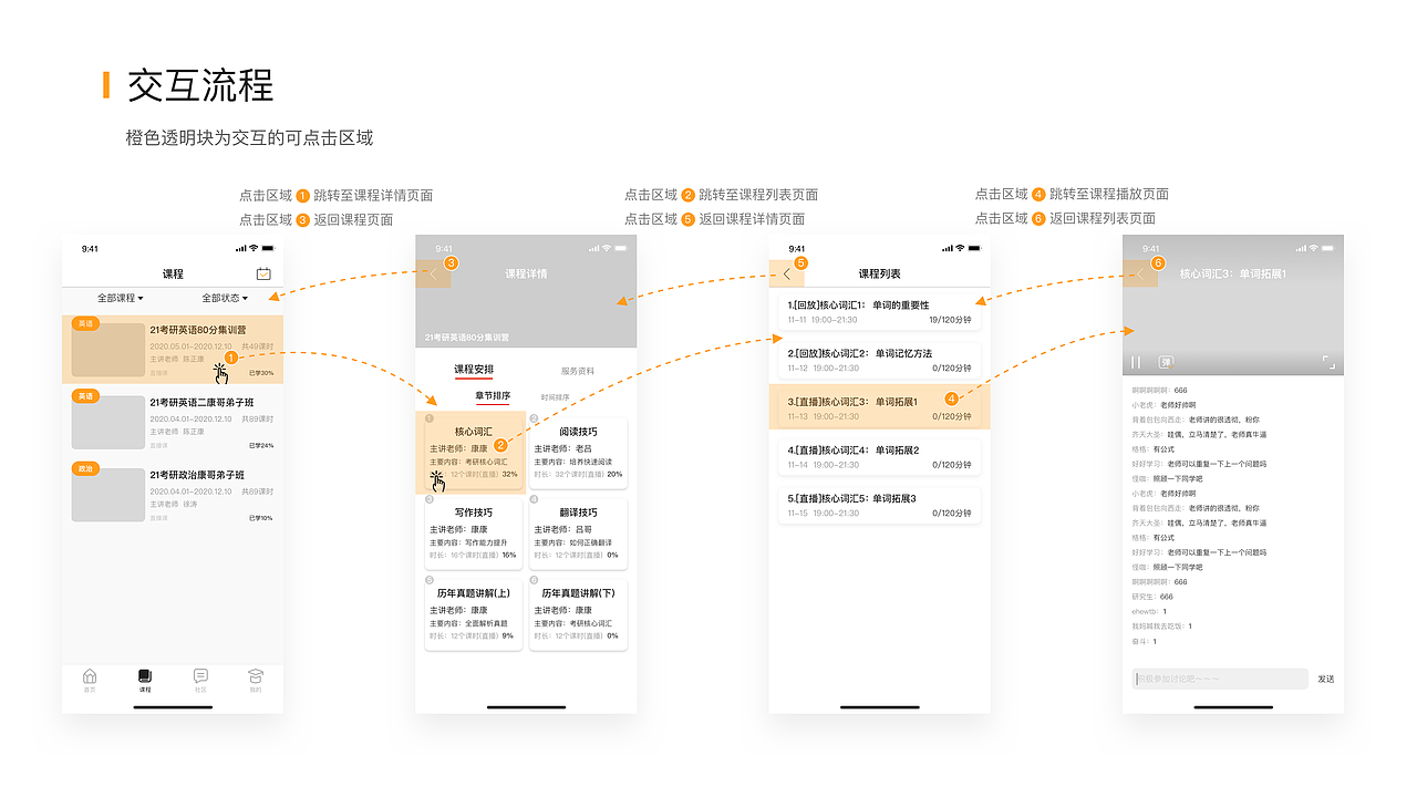 2019年项目总结-APP