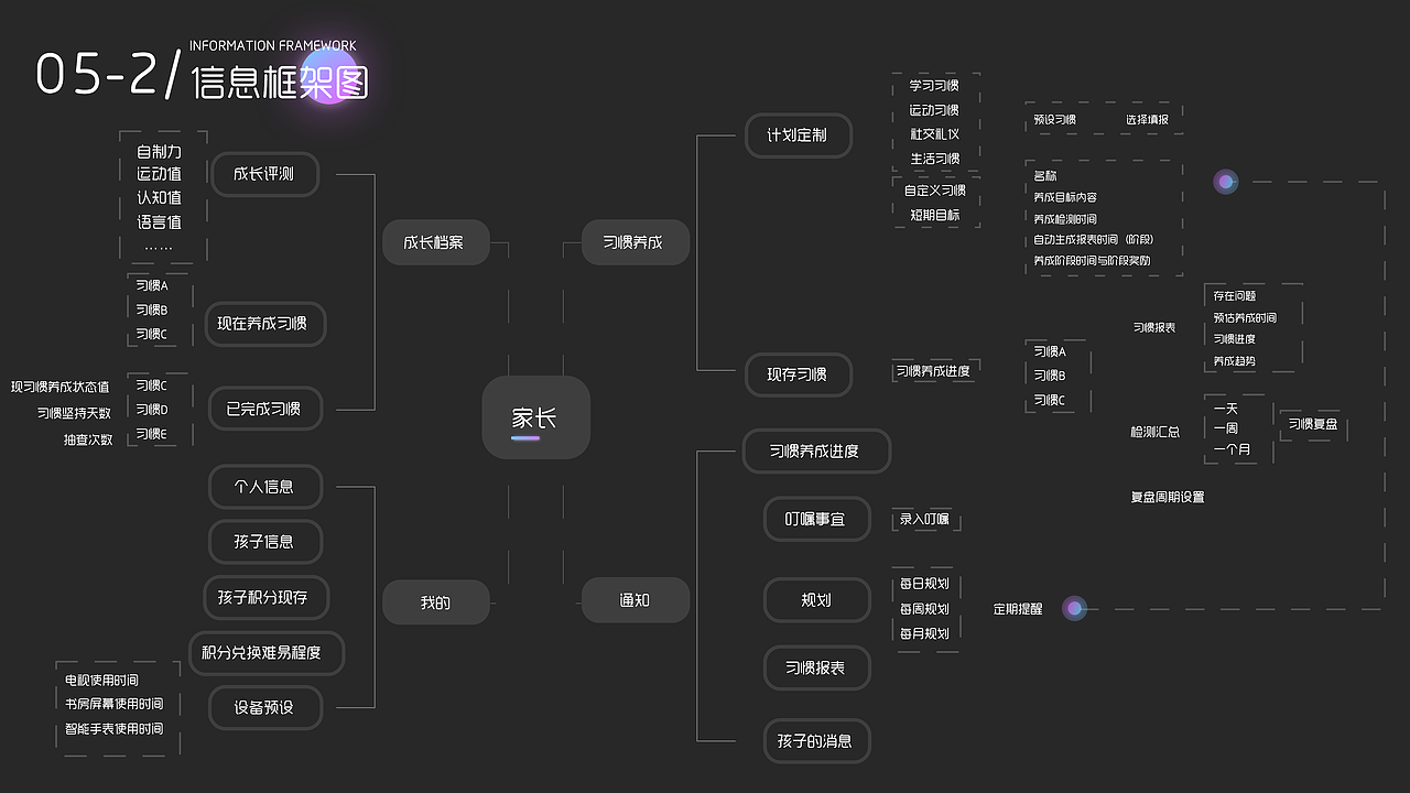 2021个人UI/交互作品集