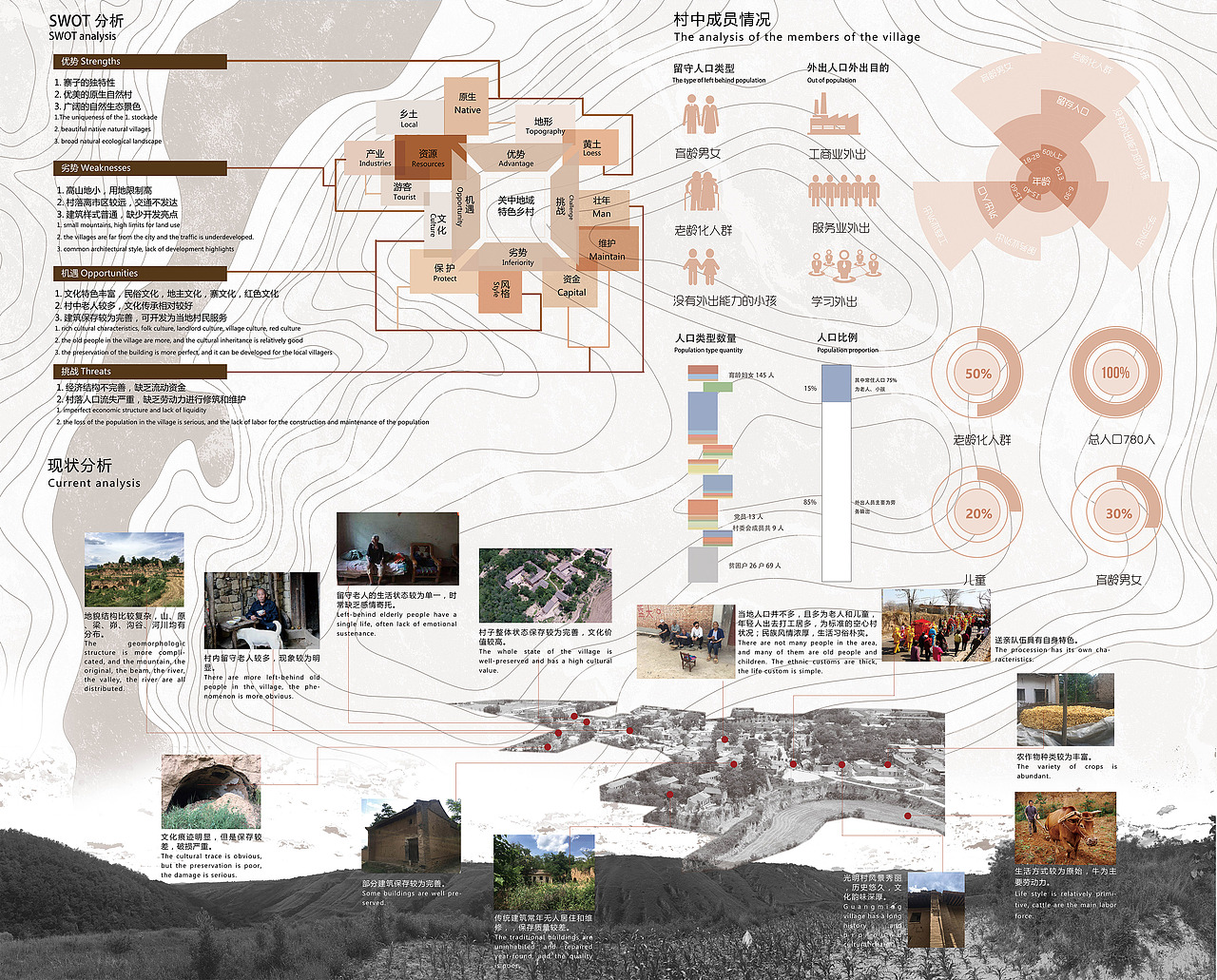 光明村古村落创新性保护改造（图ZMTQyMjgyMTYw） - 其他空间 - 站酷设计师BickKanG原创素材 - 站酷ZCOOL