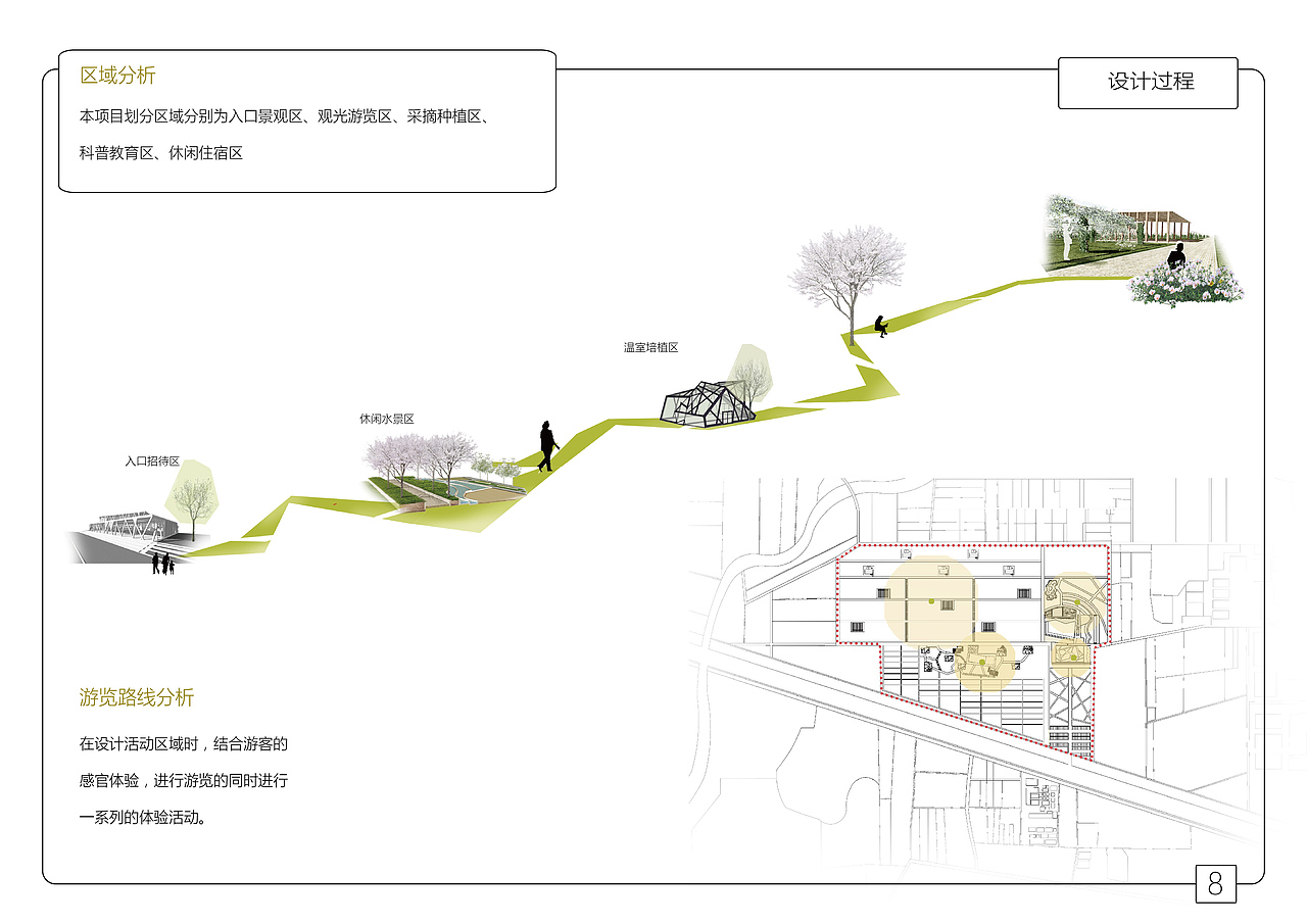 [16年毕设]葡萄庄园景观规划设计（图ZNzY5NzQ2NzY=） - 景观设计 - 站酷设计师阿什么诗原创素材 - 站酷ZCOOL