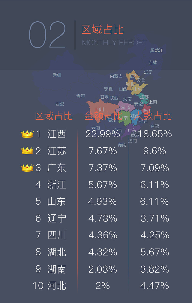 10月份运营报告H5版（图ZOTk4MzI0NTY=） - 宣传物料 - 站酷设计师袁袁袁霸气原创素材 - 站酷ZCOOL
