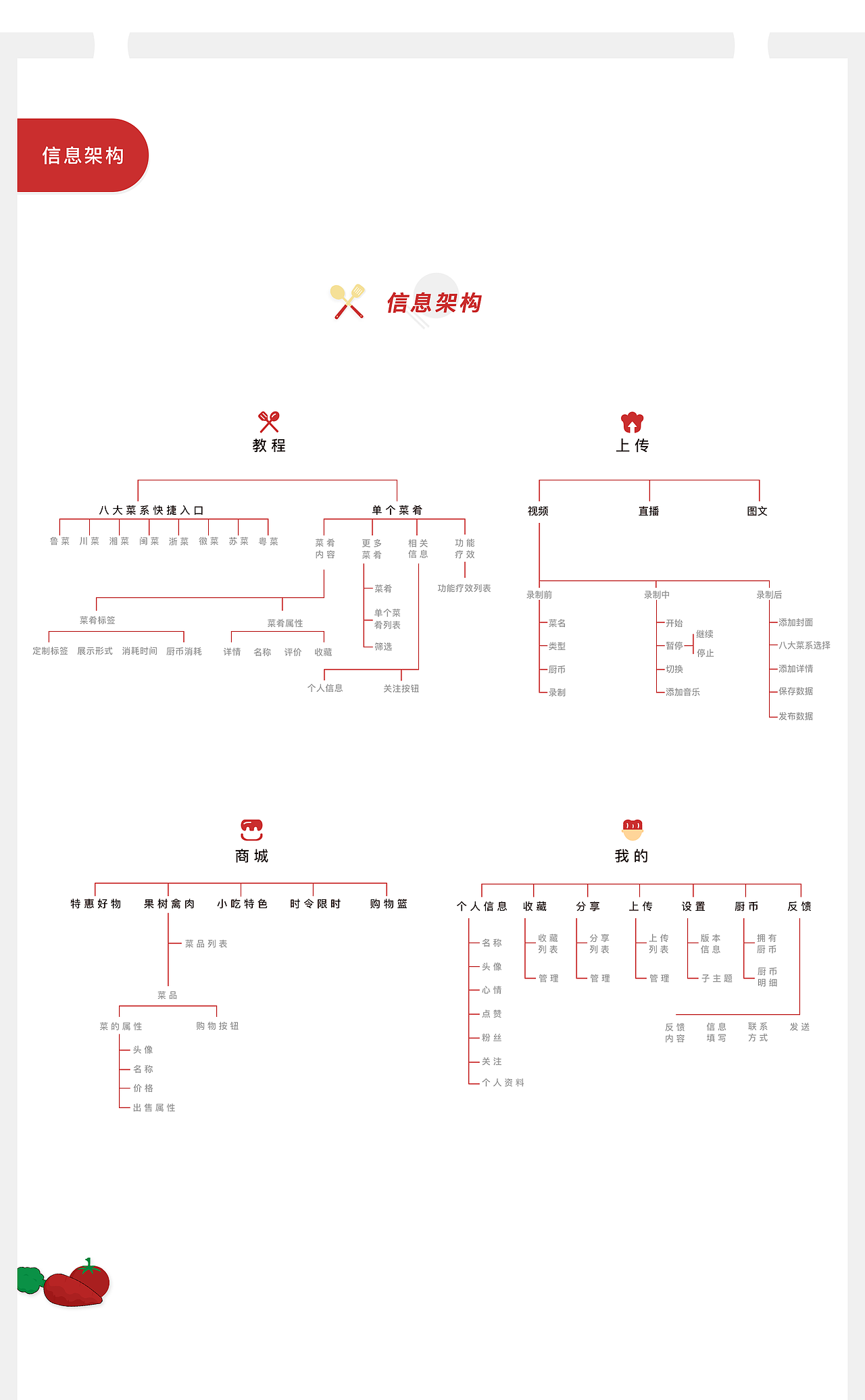 美食APP之我是吃货