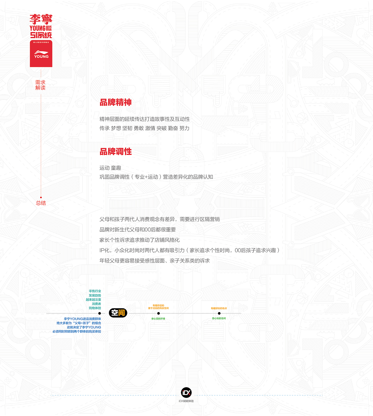 李宁青少年二代店SI系统（图ZMjU0NjQ3OTQ0） - 品牌 - 站酷设计师第561号原创素材 - 站酷ZCOOL