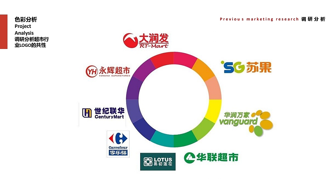 超市设计（图ZMjUyMzY4NTky） - 品牌 - 站酷设计师做不出来啊原创素材 - 站酷ZCOOL
