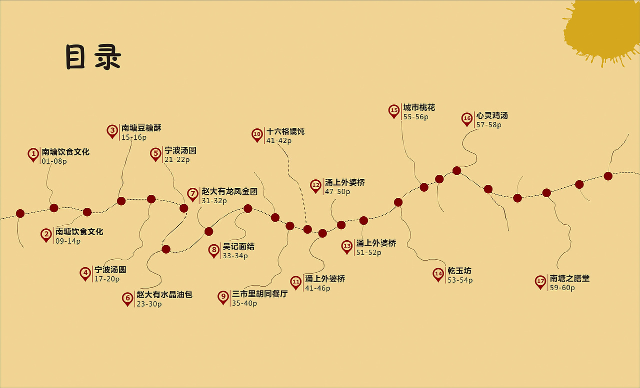 关于南塘老街的书籍设计（毕业设计中的一部分）0.0（图ZNTIyNjE5MTY=） - 书籍/画册 - 站酷设计师奏想原创素材 - 站酷ZCOOL