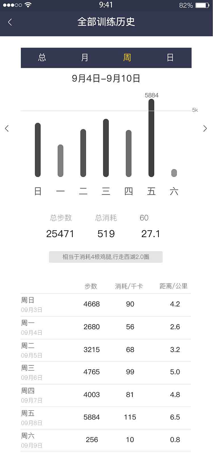 健身类APP（图ZOTk1MTU2OTI=） - APP界面 - 站酷设计师Clara0726原创素材 - 站酷ZCOOL
