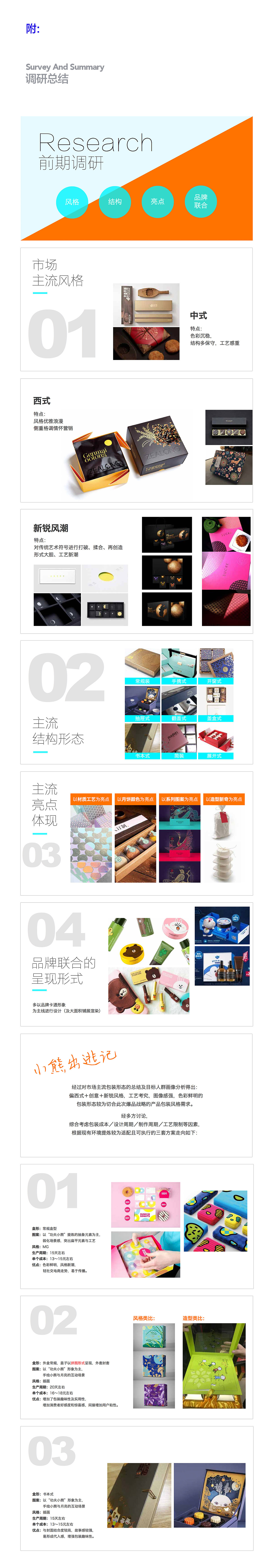萌熊月饼爆品计划整体视觉规划（图ZMTI4NzgzMjc2） - 其他平面 - 站酷设计师Pzz_Monica原创素材 - 站酷ZCOOL