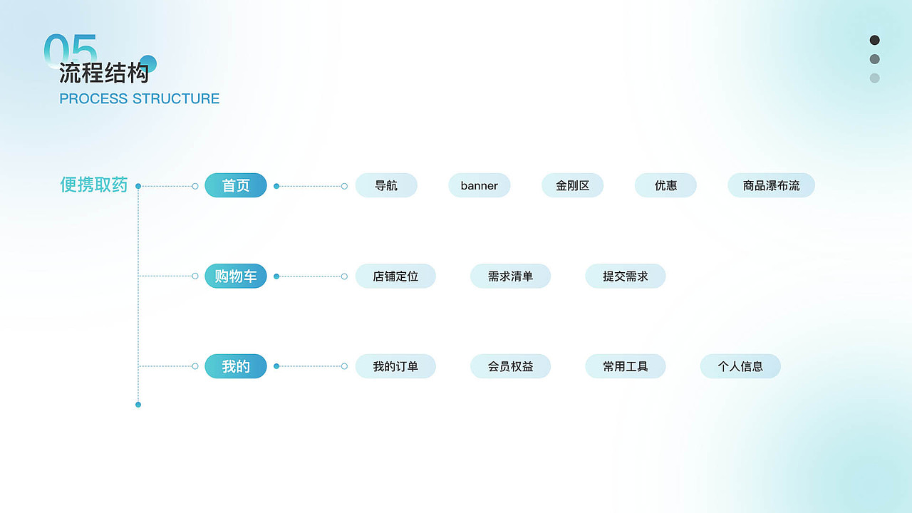 作品集（图ZMjkxMTQ4NzMy） - APP界面 - 站酷设计师LMT嗯原创素材 - 站酷ZCOOL