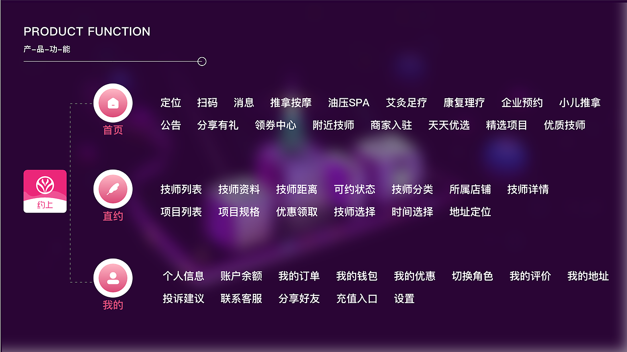 约上在线预约平台app（图ZMjc1MTM3ODEy） - APP界面 - 站酷设计师琉千笙原创素材 - 站酷ZCOOL