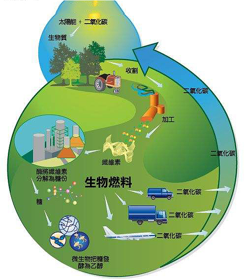 禾武生物质燃料（图ZODU2ODMyMzY=） - 海报 - 站酷设计师用户名QAZ原创素材 - 站酷ZCOOL