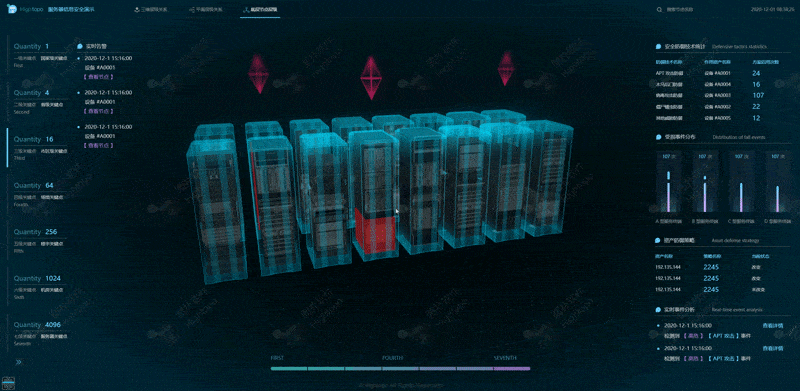 数字孪生智慧服务器：信息安全监控平台（图ZMjk0MDcwNDUy） - 场景 - 站酷设计师图扑软件Hightopo原创素材 - 站酷ZCOOL
