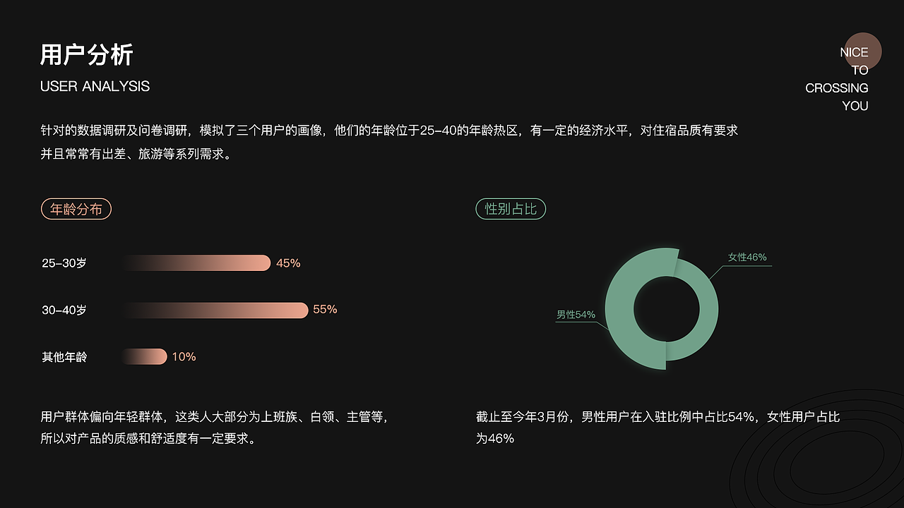 2020-2021作品合集（图ZMjc4ODQ0MTA4） - APP界面 - 站酷设计师也行A原创素材 - 站酷ZCOOL