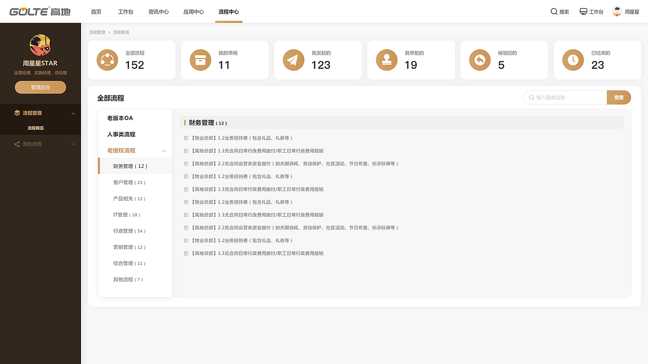 复星集团-高地物业后台系统
