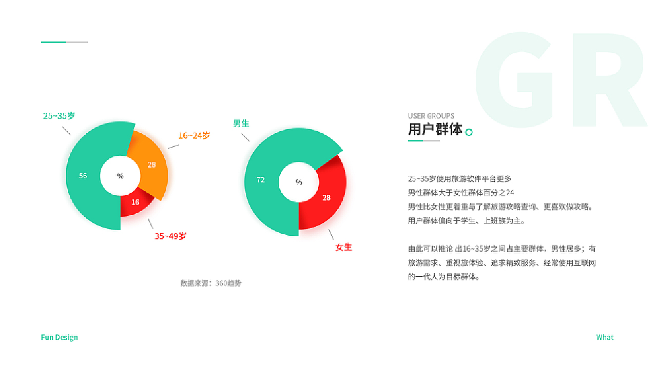 旅游攻略 | 趣耍 | 移动APP