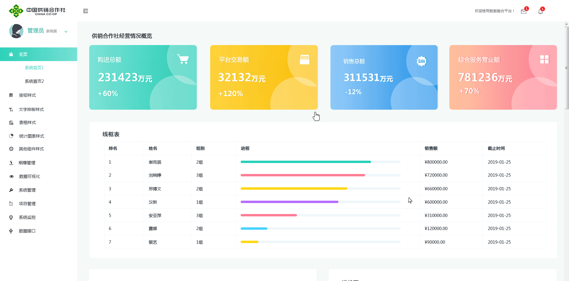 后台可视化界面（图ZMTQ3MzEyNTQ4） - 动效设计 - 站酷设计师芯之所向原创素材 - 站酷ZCOOL